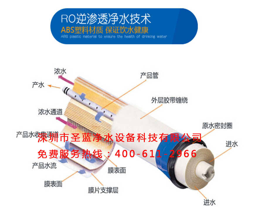 RO反滲透純水機(jī)工作原理
