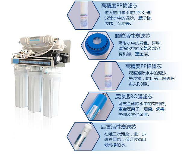 圣藍(lán)校園電熱開水器5大核心技術(shù)