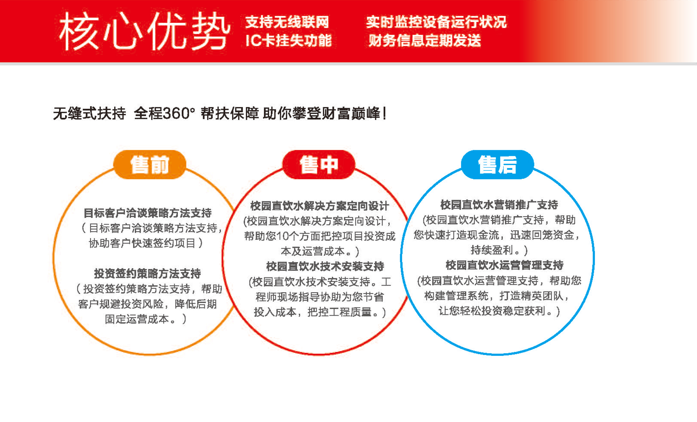 校園直飲水投資項(xiàng)目該選怎樣選擇供應(yīng)商